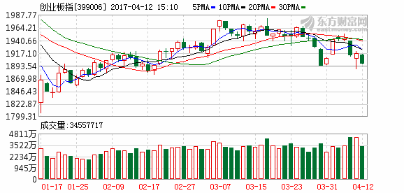 K图 399006_2