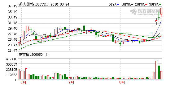 K图 300331_2