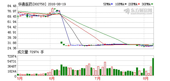 K图 002758_2