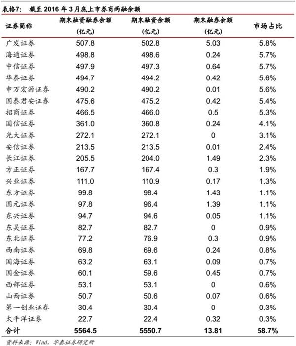 峰回路转后，看转型发展-2015证券行业回顾及未来展望 