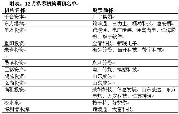 布局2016年 私募扎堆调研中小创公司