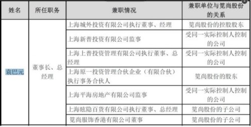 关于袁巴元的身家，各方说法不一。之前有娱乐媒体称，袁巴元和张雨绮曾在沪上知名豪宅汤臣一品出现过，该小区均为大户型，单价在20万元/平方米左右。