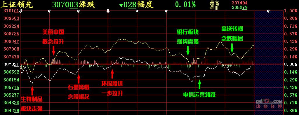 【股添乐评】 