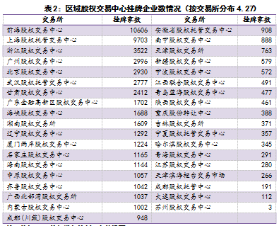 解读《区域性股权市场监督管理试行办法》 