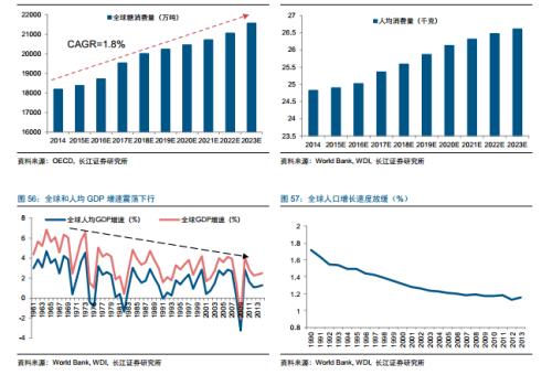 糖產(chǎn)業(yè)必讀:產(chǎn)量下行價(jià)格上漲 深度報(bào)告推薦收藏
