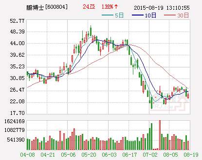 鹏博士：拟参与设立宽带基金