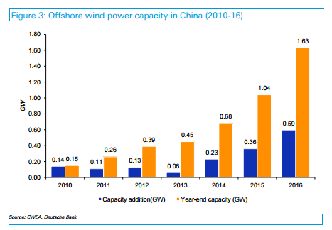 德銀：上海電氣(02727)目標(biāo)價(jià)微升至3.6港元 維持“持有”評(píng)級(jí)