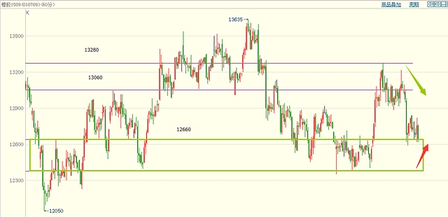 勢贏交易3.31交易策略