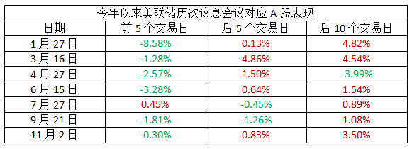 【股市百科】 