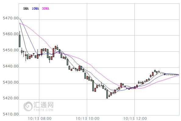 【亚股收盘】大多收跌，港股跌逾1%