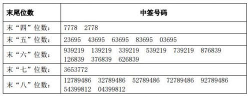 12日新股提示：集友股份等3股申购 4股上市 3股缴款 