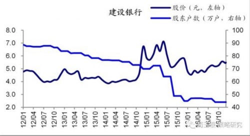 荀玉根：从筹码变化看大盘股的暴力美学 