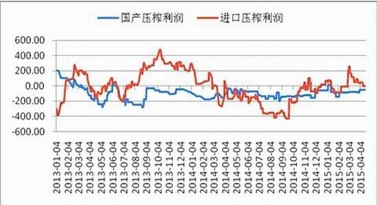 鲁证期货(周报)：未来进口充足粕类维持弱势 