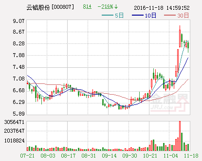 云铝股份：参股昆明电力交易中心有限责任公司