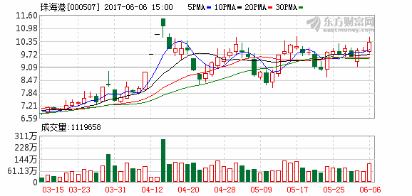 K图 000507_2