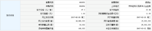 道道全2月28日发行 申购上限1万股 