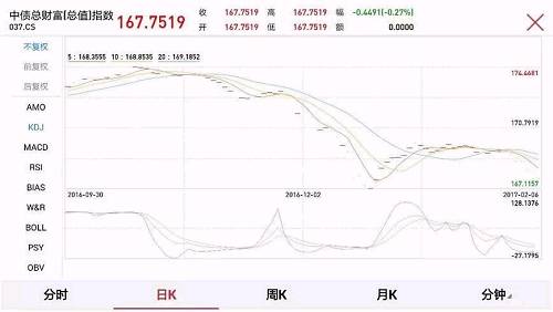 北京一位中型公募债基经理也说，“目前，以债券投资为主的基金都会面临比较大的赎回压力。”