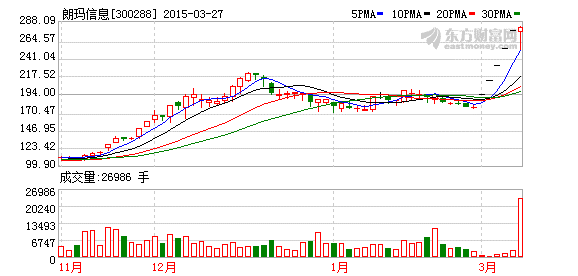 K图 300288_2