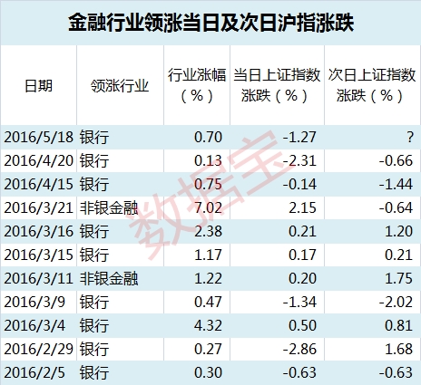 2800金融行业表_副本 