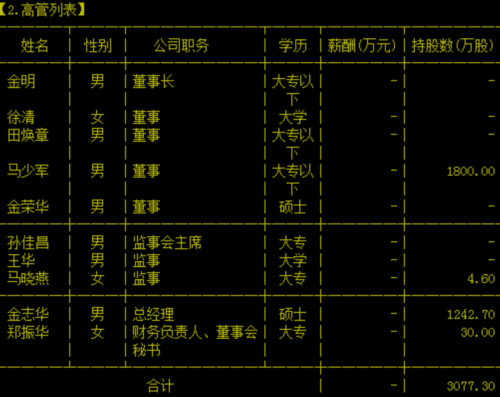 寧夏金宇浩興農(nóng)牧業(yè)股份有限公司