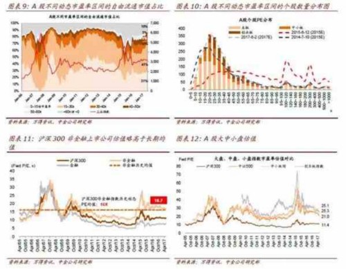 中金公司：下半年“股债双牛”的概率更高 