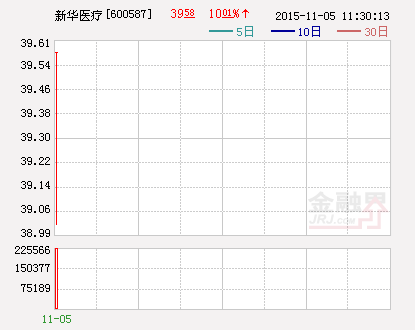 新华医疗：公司及控股子公司拟出资1.26亿元设立子