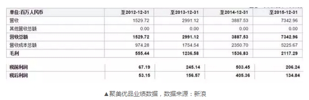 陈欧怎么了？财富损失竟高达36亿！