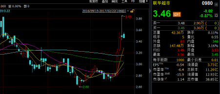 大熱的“新零售”，將如何整合線上與線下