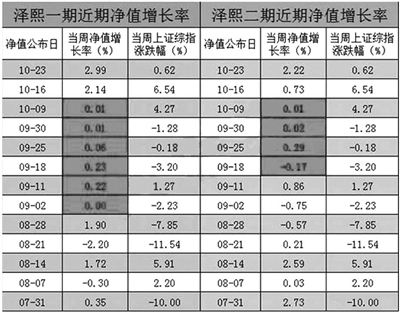 私募大佬入市抄底？ 最新关注个股曝光