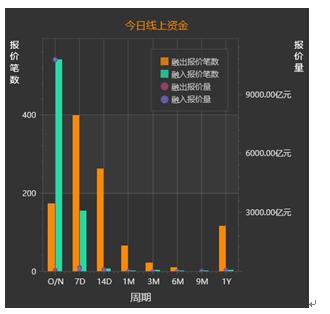 国内最大同业报价平台首发报告，回顾2016年上半年银行间资金波动 