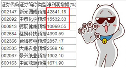 【股添乐评】 