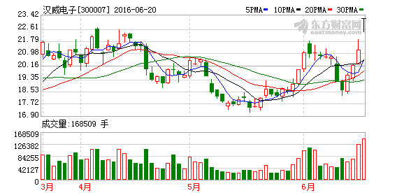 K图 300007_2