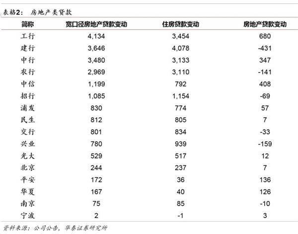 分化分化！银行转型刚开始——2016银行业中报回顾及投资建议 