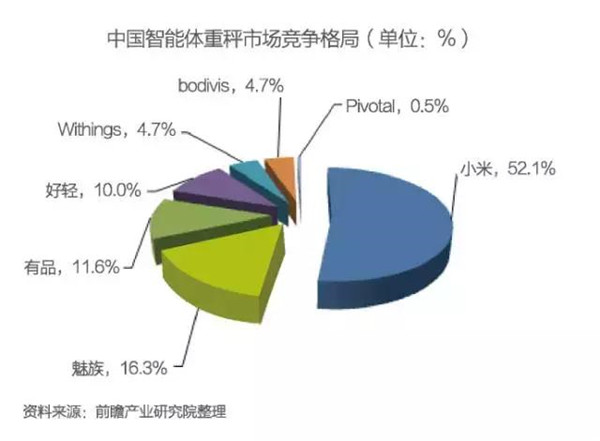 中国智能硬件行业发展现状与前景分析预测