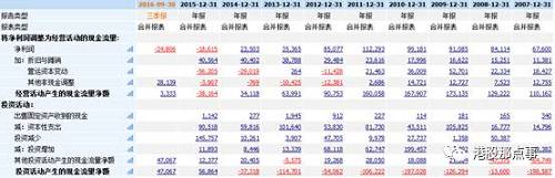 公司的负债率这几年相对稳定。