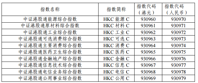 港股通指数扩容！12条新指数于6月23日发布