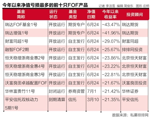 业绩参差发展缓慢 新一代FOF回归资产配置本质