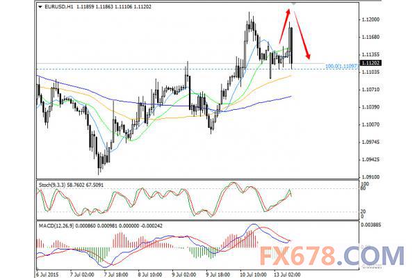 欧盟峰会就希腊达成协议，欧元兑美元现过山车行情