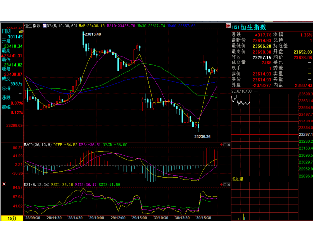 【亞股早盤】日股漲逾1%，韓國(guó)和中國(guó)因假日休市