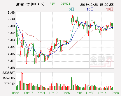 渤海租赁：非公开发行股票申请获得中国证监会核准批文