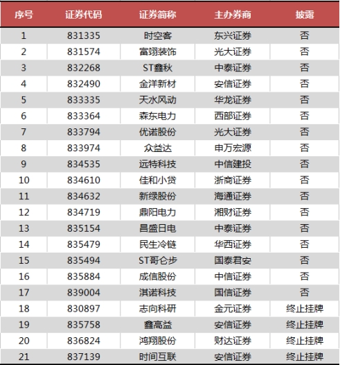 退市制度箭在弦上 留给17家中报难产企业时间不多了 