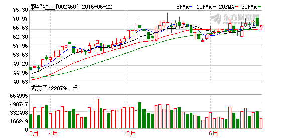 K图 002460_2