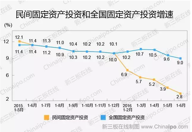 中央下發(fā)投融資體制改革意見新三板迎三大利好