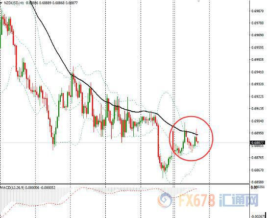 纽元兑美元震荡于0.69关口下方，前景依旧偏空