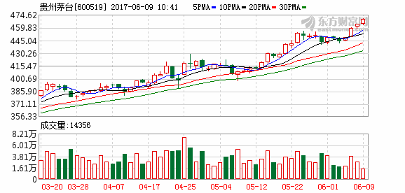 K图 600519_1