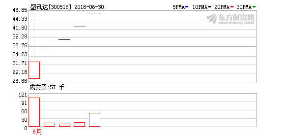 K图 300518_2