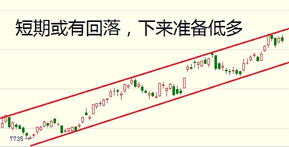 5月5日操作建議