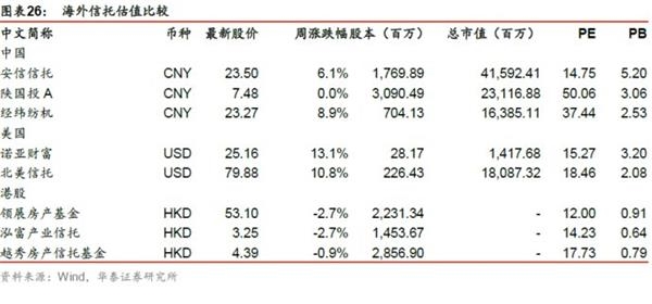 抑制资产泡沫，着力正规金融——金融行业动态跟踪【证券研究报告】