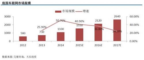 北斗空间技术：政策助力行业快速发展 