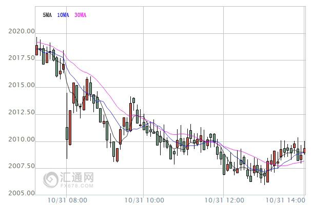【亞股收盤】多數(shù)收跌，聚焦美國選情對后市影響